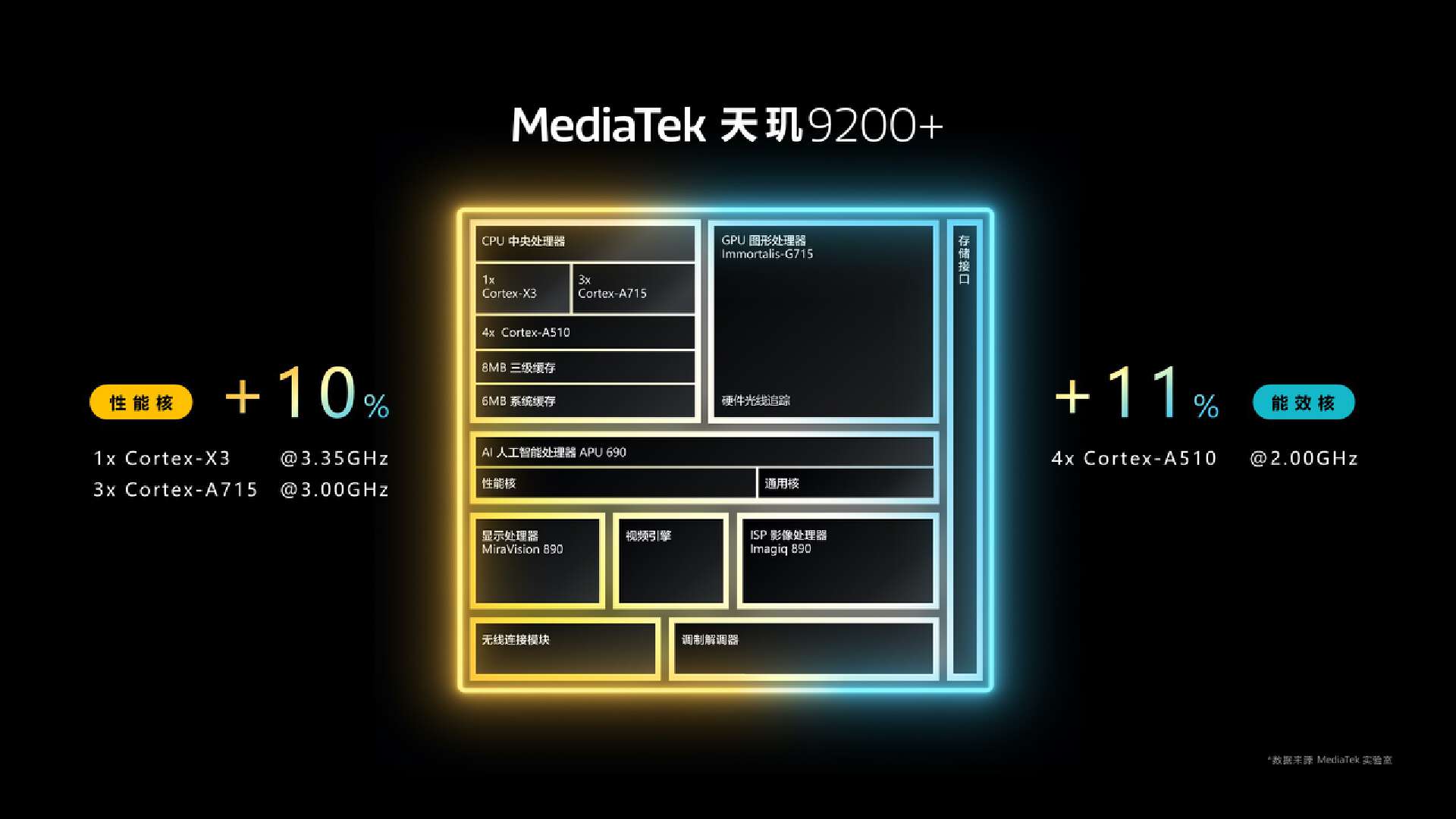 MediaTek天玑9200+5G移动芯片正式发布，性能、能效、游戏体验全面升级-我爱音频网