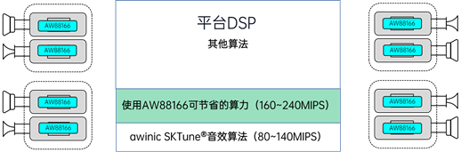 艾为推出内置DSP、6.25V输出的Digital Smart K音频功放，匹配好音质和大响度需求-我爱音频网