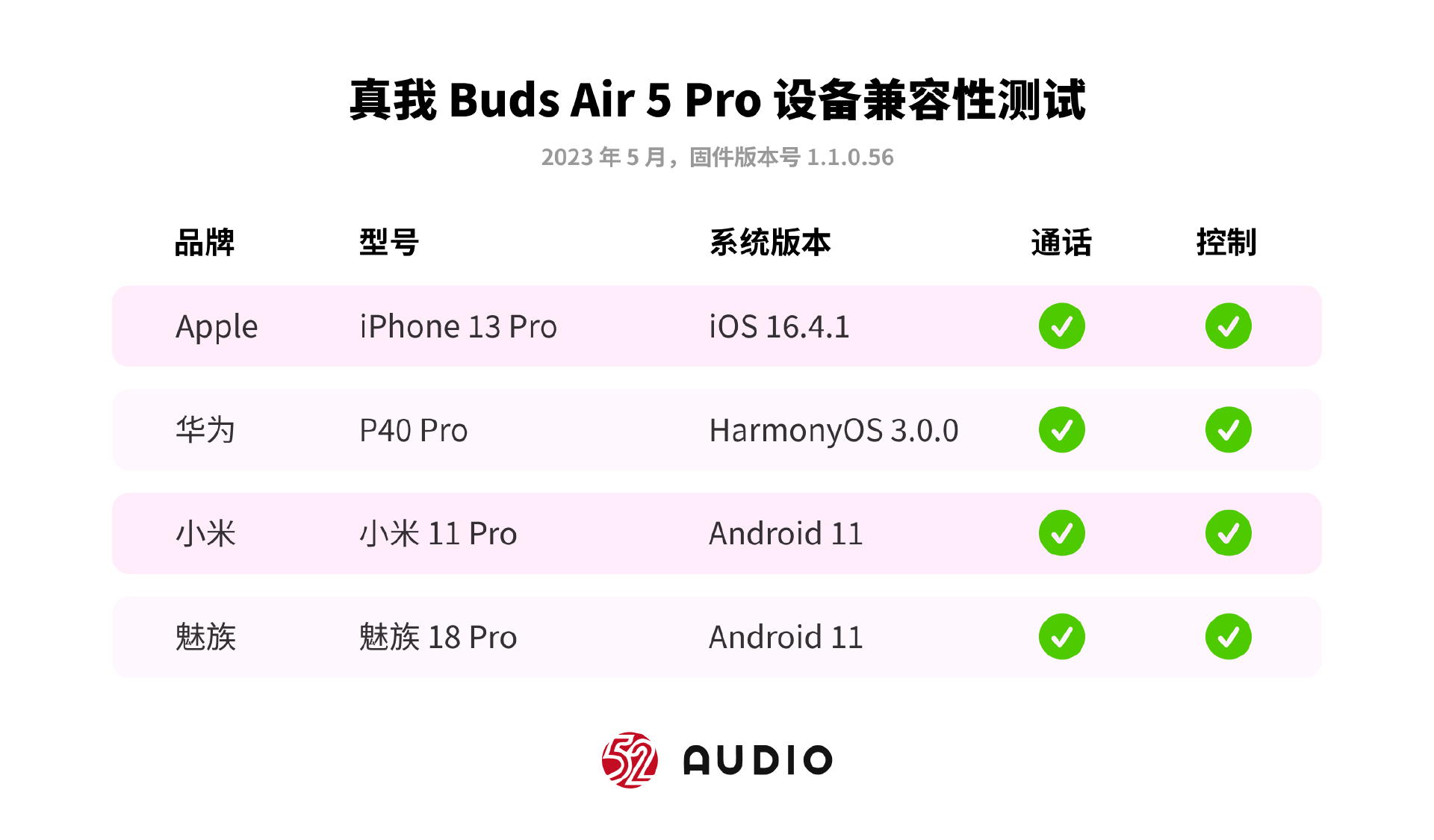 真我Buds Air 5 Pro评测：音质越级，听感“Pro”得名副其实！-我爱音频网