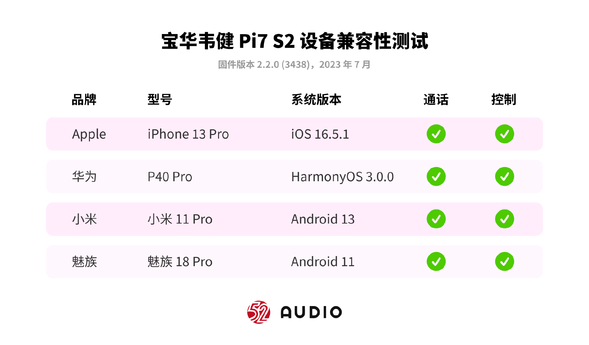 宝华韦健PI7 S2评测：PI7迭代款，新App体验更佳！-我爱音频网