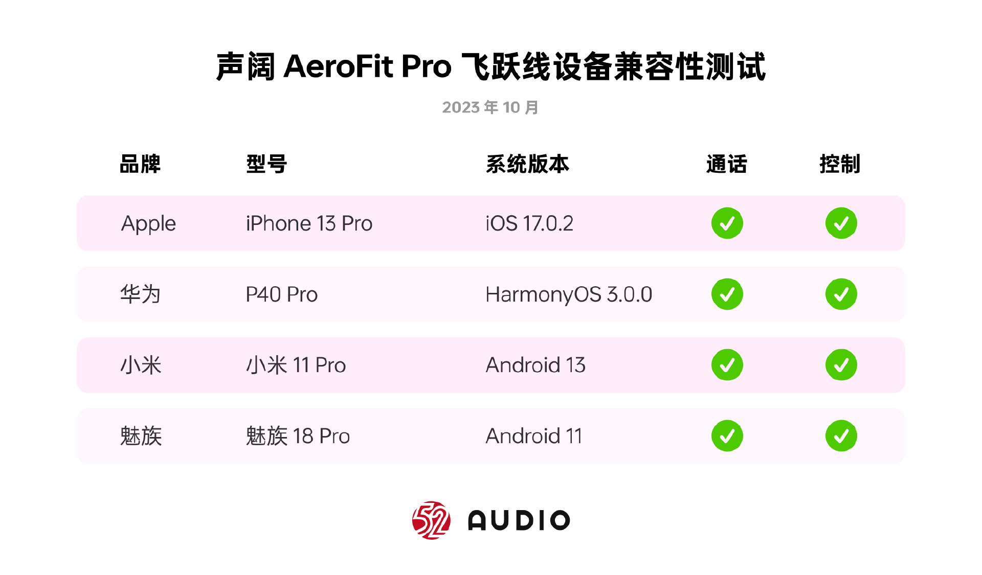 声阔AeroFit Pro飞跃线评测：开放式不入耳双形态，运动日常全能舒适-我爱音频网