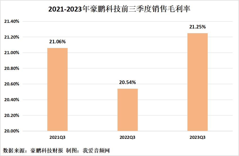 豪鹏科技2023年三季度实现营收12.82亿元-我爱音频网