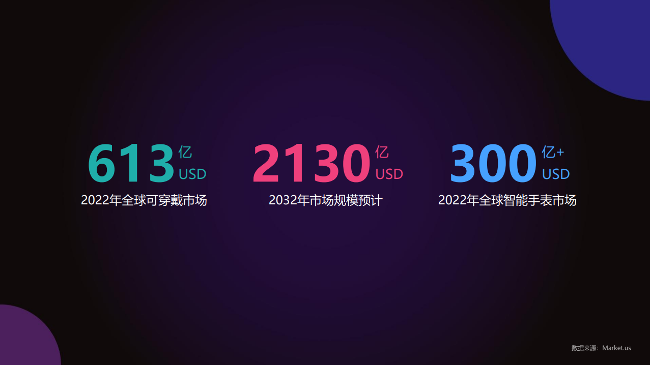 2023 紫光展锐智能穿戴沙龙 | 周晨致辞：共享智能穿戴新世界-我爱音频网